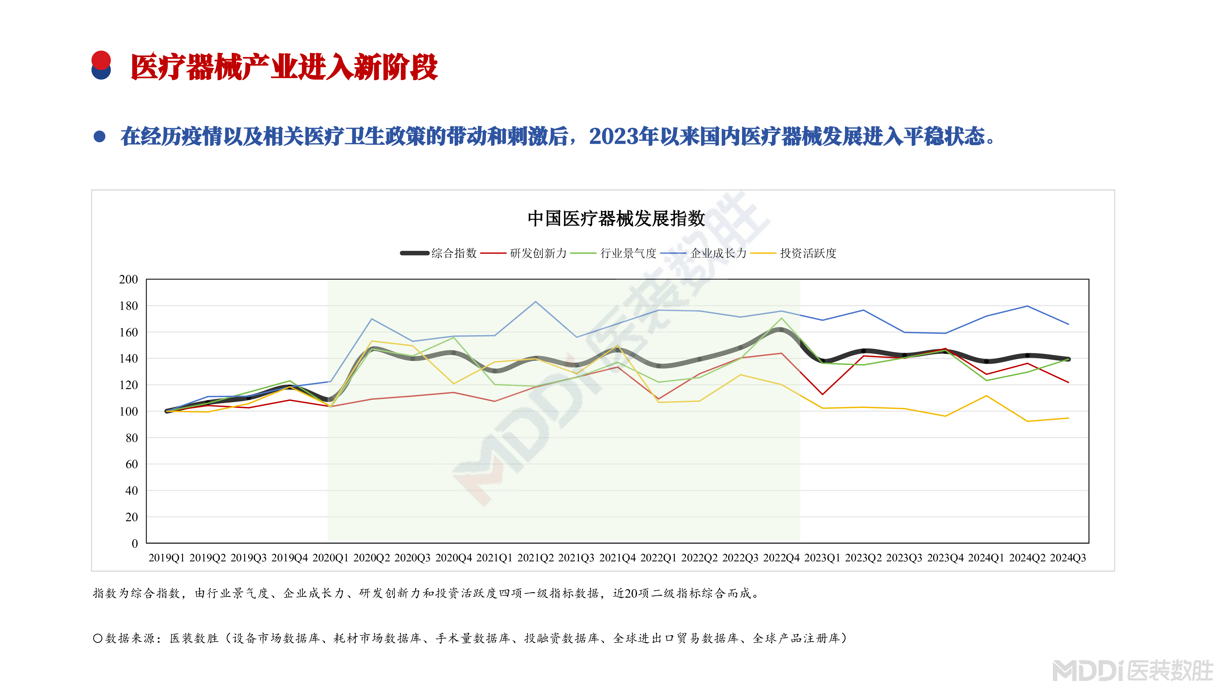 医装数胜2024新政策下医疗器械市场及院端趋势洞察报告32页